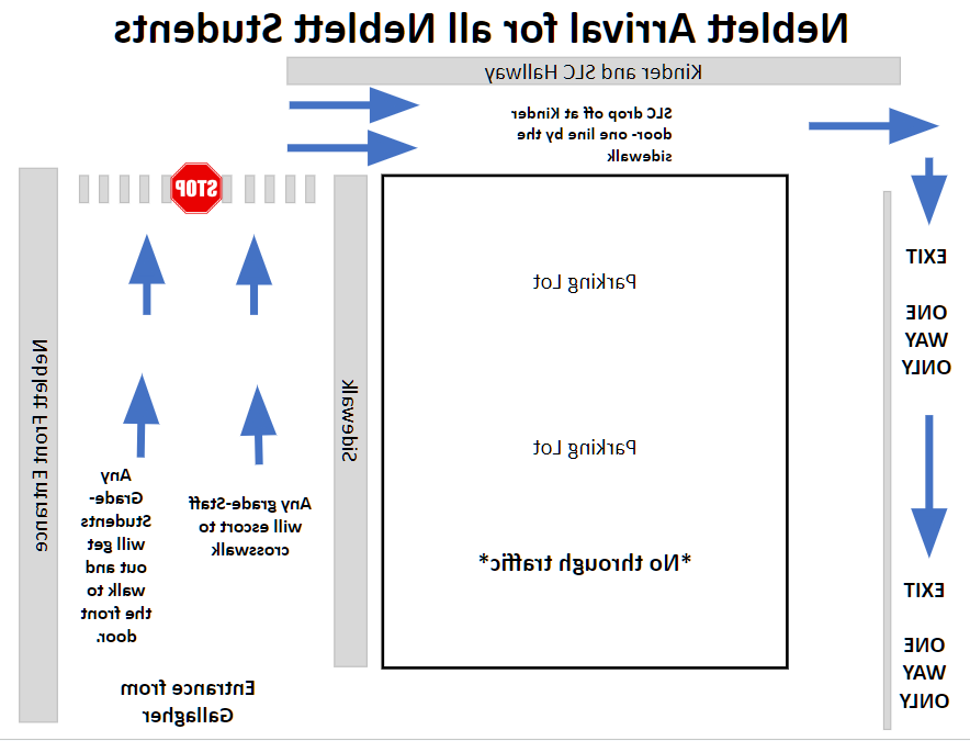 Arrival Procedures